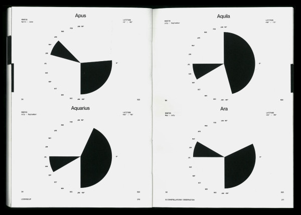 Spread from Looking Up